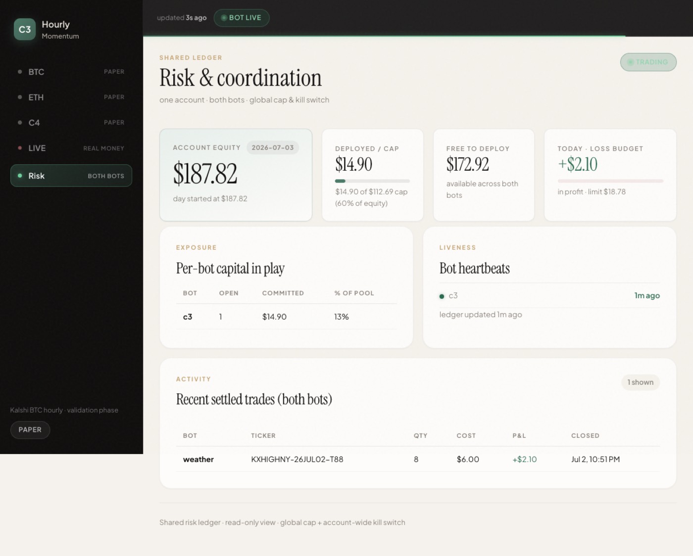 Kalshi quant bot risk dashboard